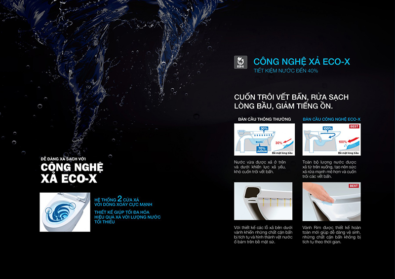 Công nghệ Eco-X - Xả nước hiện đại